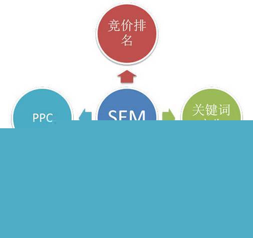 124個(gè)互聯(lián)網(wǎng)營銷專業(yè)詞匯 掌握八成，月薪三萬不是夢
