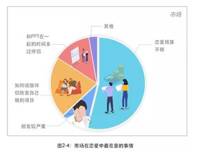 2018互聯(lián)網(wǎng)人戀愛調(diào)查 程序員最穩(wěn)定，產(chǎn)品經(jīng)理X生活頻次奇高，互聯(lián)網(wǎng)銷售緊隨其后