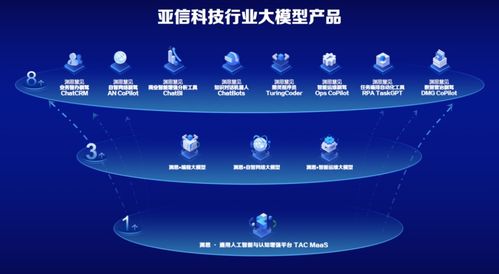亞信科技?xì)W陽曄 以產(chǎn)品與市場匹配為第一原則，推動(dòng)‘淵思’行業(yè)大模型創(chuàng)新應(yīng)用
